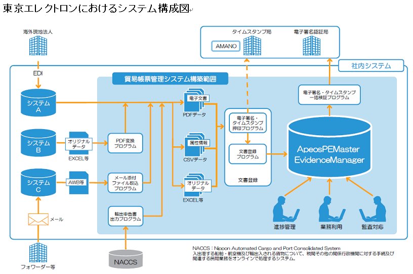 システム構成図