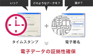 タイムスタンプとは アマノセキュアジャパン