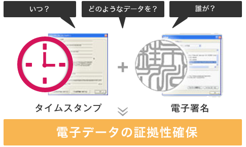 役割 タイムスタンプとは アマノセキュアジャパン