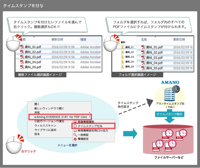 タイムスタンプを付与