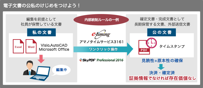 2021セール ゆにゅうどっとねっとアマノ 電子タイムスタンプ 電波時計内蔵PIX-200 1台