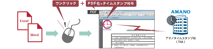 アプリケーション タイムスタンプ商品ラインナップ アマノセキュアジャパン